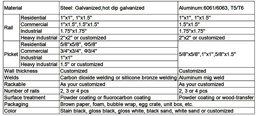 Factory Manufacture Aluminum Screen Fencing / Balcony Screen Railing &Fencing / Steel Screen Railing, Security Screen Fencing